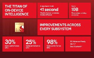 Qualcomm Unveils Snapdragon 8 Gen 3 Chipset For High-End Phones: What To Expect From Upcoming Flagships With This Chip